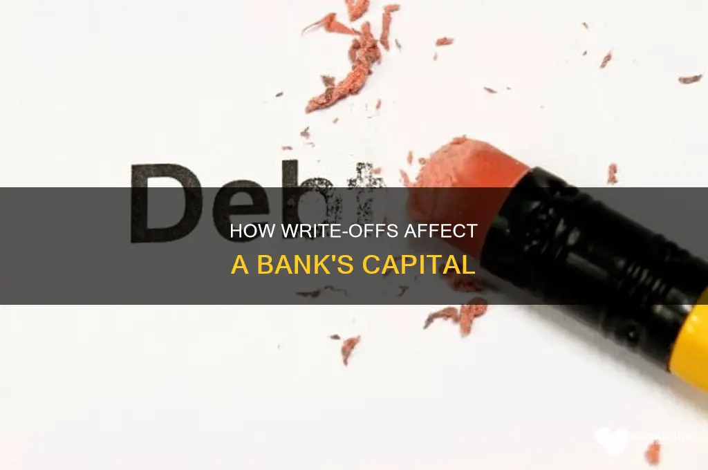 do write off redue a banks capital