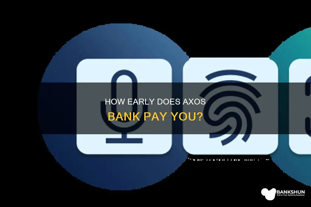 do you paid early with axos bank