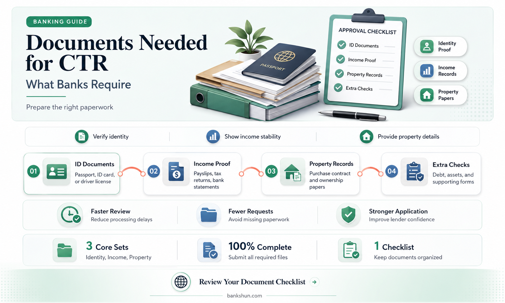 do banks need any documents for ctr