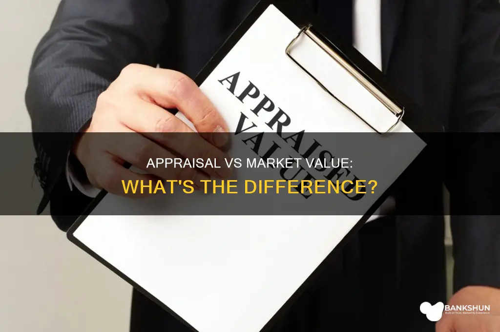 does a bank appraisal reflect market value
