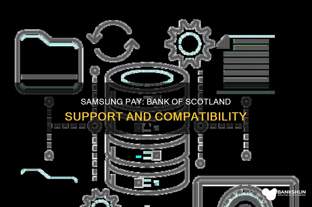 does bank of scotland support samsung pay