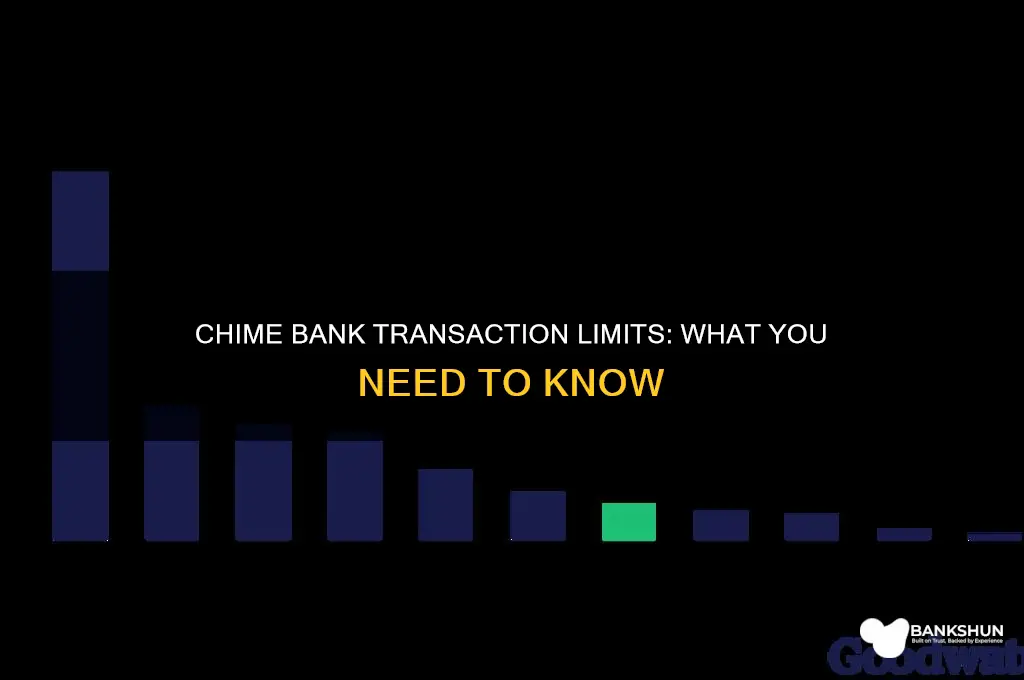 does chime bank have a transaction limit