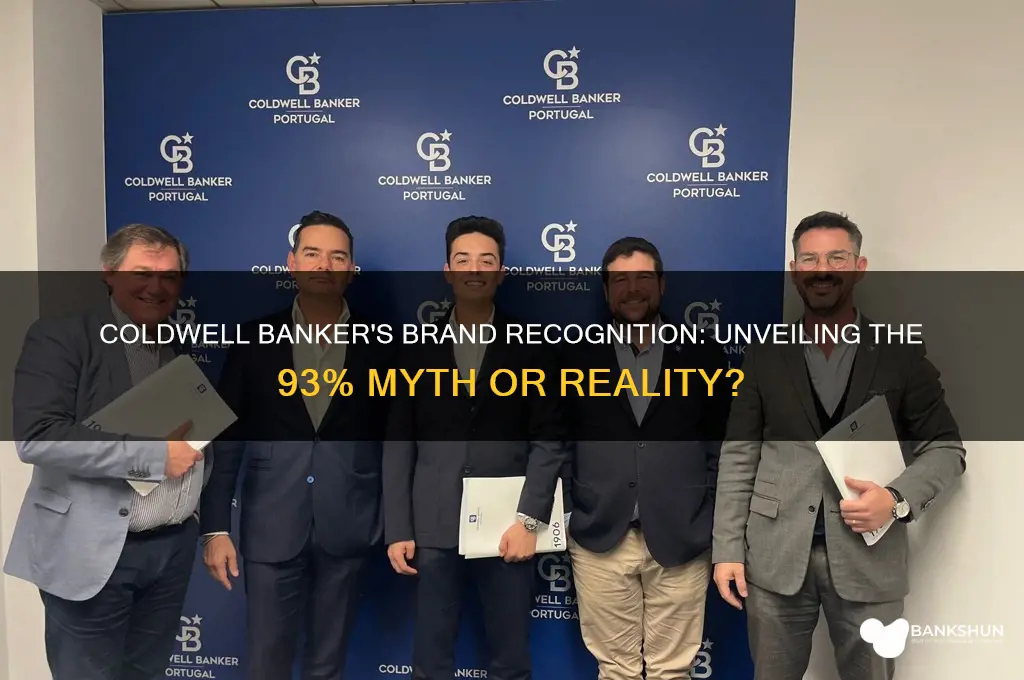 does coldwell banker have 93 brand recognition
