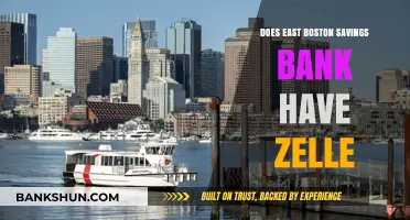 East Boston Savings Bank: Zelle Availability and Digital Banking Options
