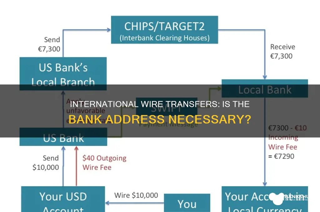 does international wire need the bank address