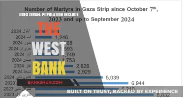 Does Israel's Population Count Include West Bank Residents?