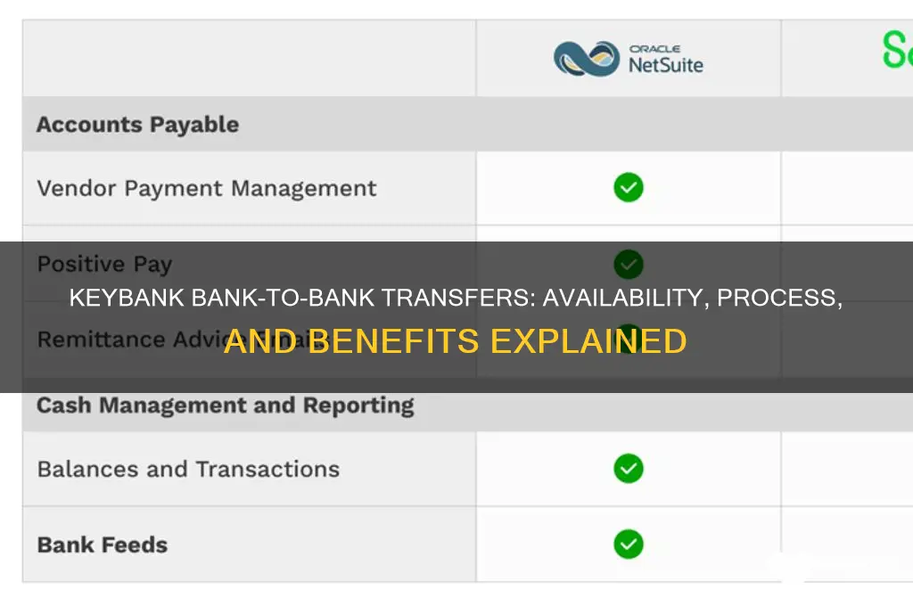 does keybank offer bank to bank transfers