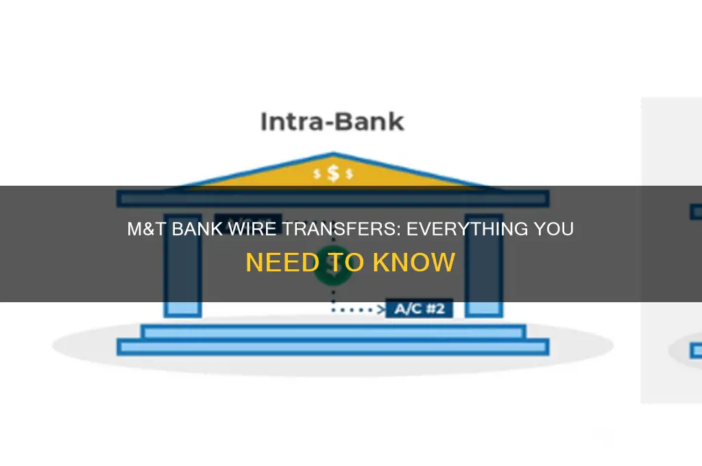 does m&t bank do wire transfers