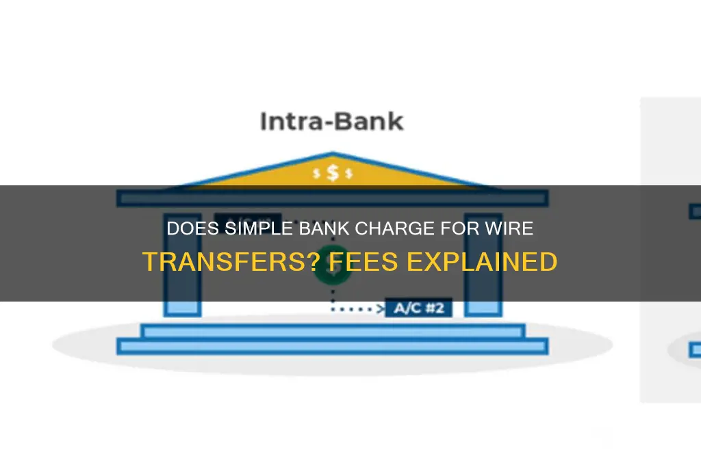 does simple bank charge for wire transfers