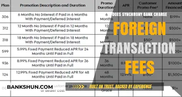Does Synchrony Bank Charge Foreign Transaction Fees? Find Out Now