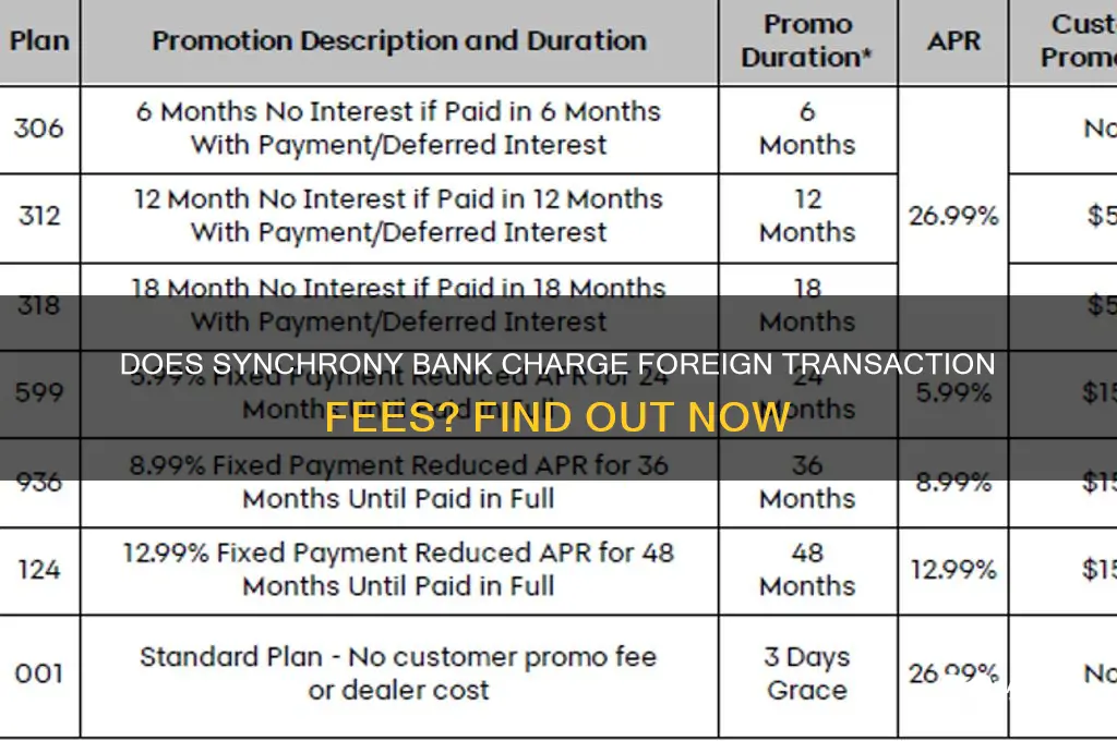 does synchrony bank charge foreign transaction fees
