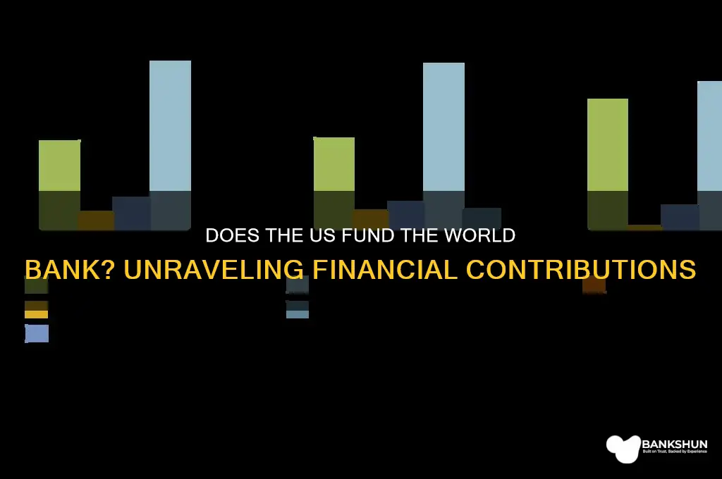 does the us fund the world bank