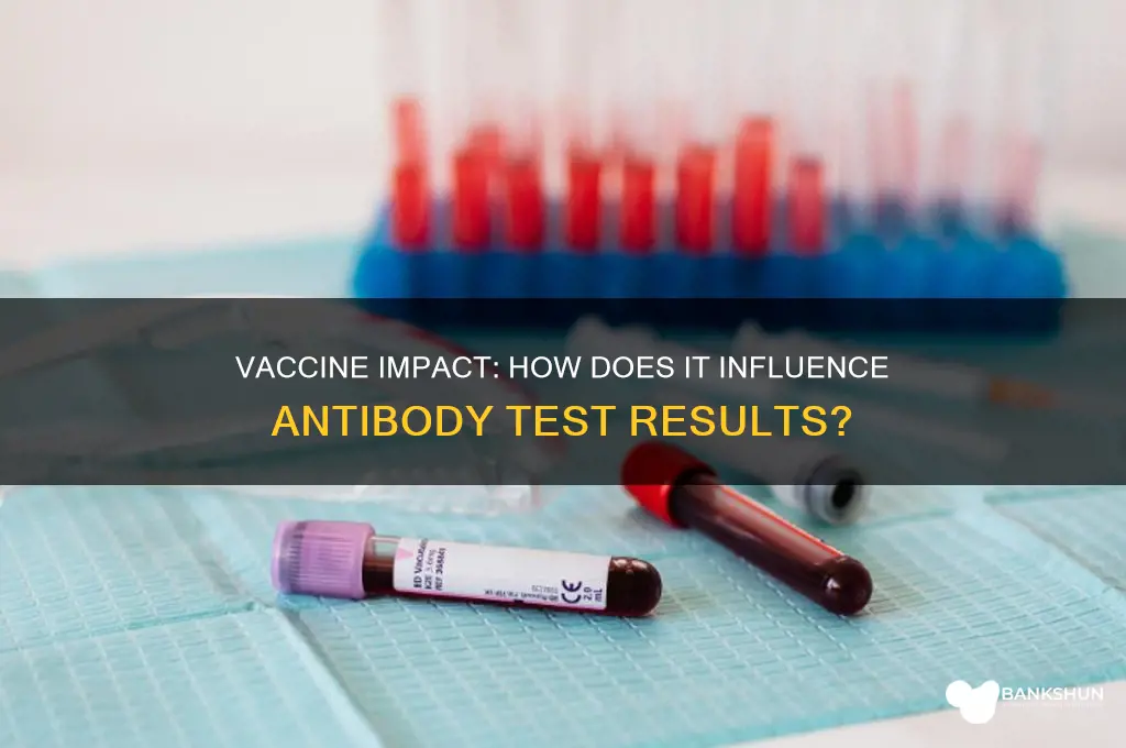 does the vaccine affect the antibody test