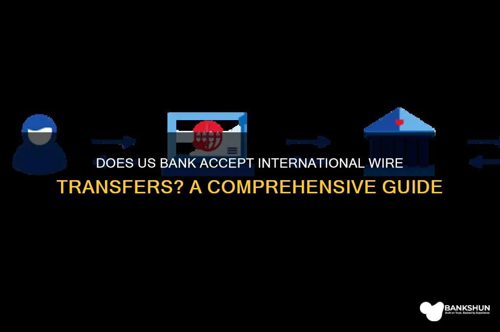 does us bank accept international wire transfers