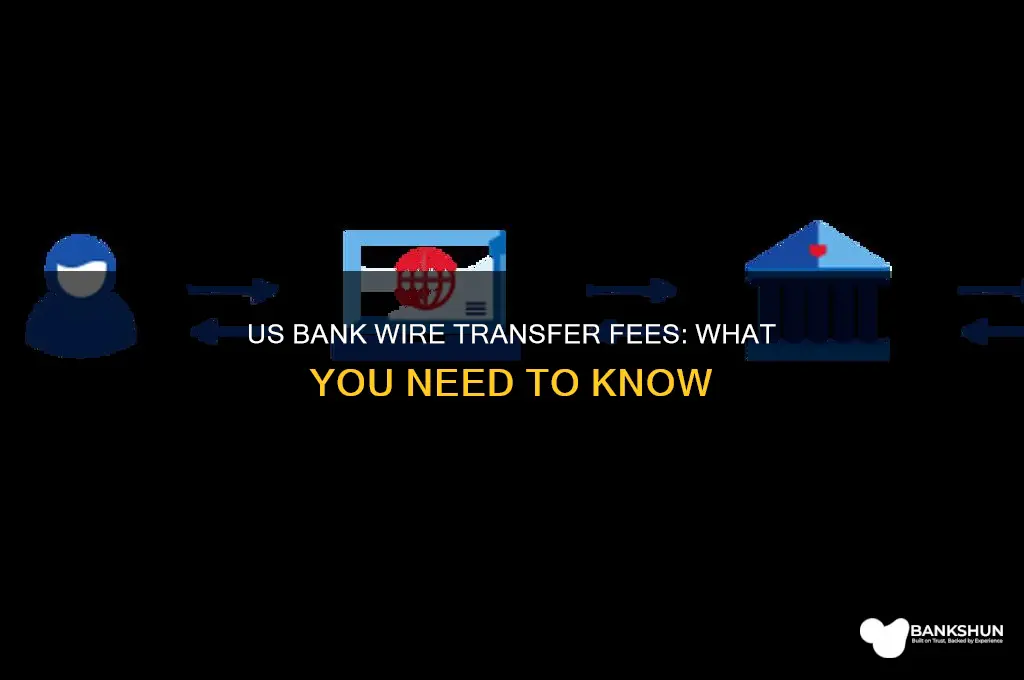 does us bank charge for wire transfers