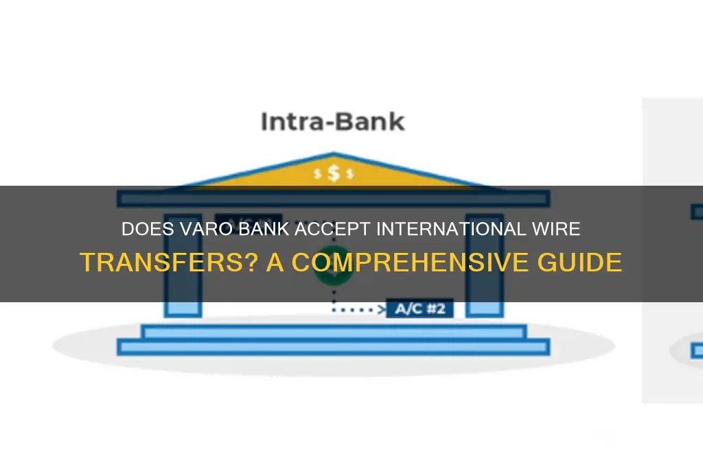 does varo bank accept international wire transfers