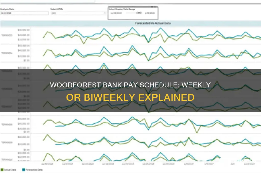 does woodforest bank pay weekly or biweekly