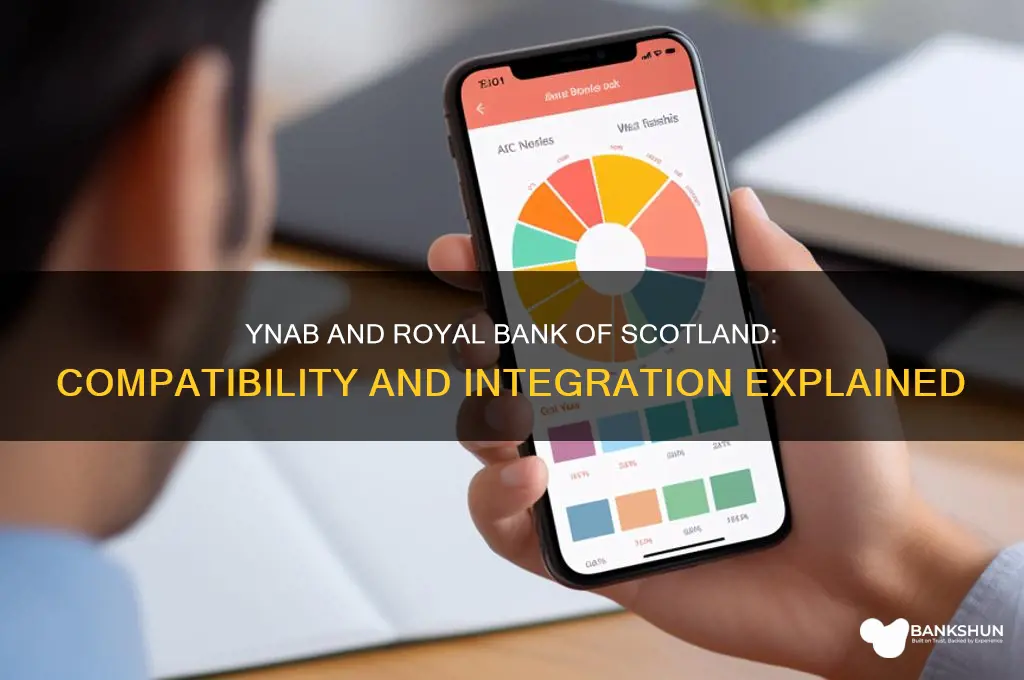 does ynab support royal bank of scotland