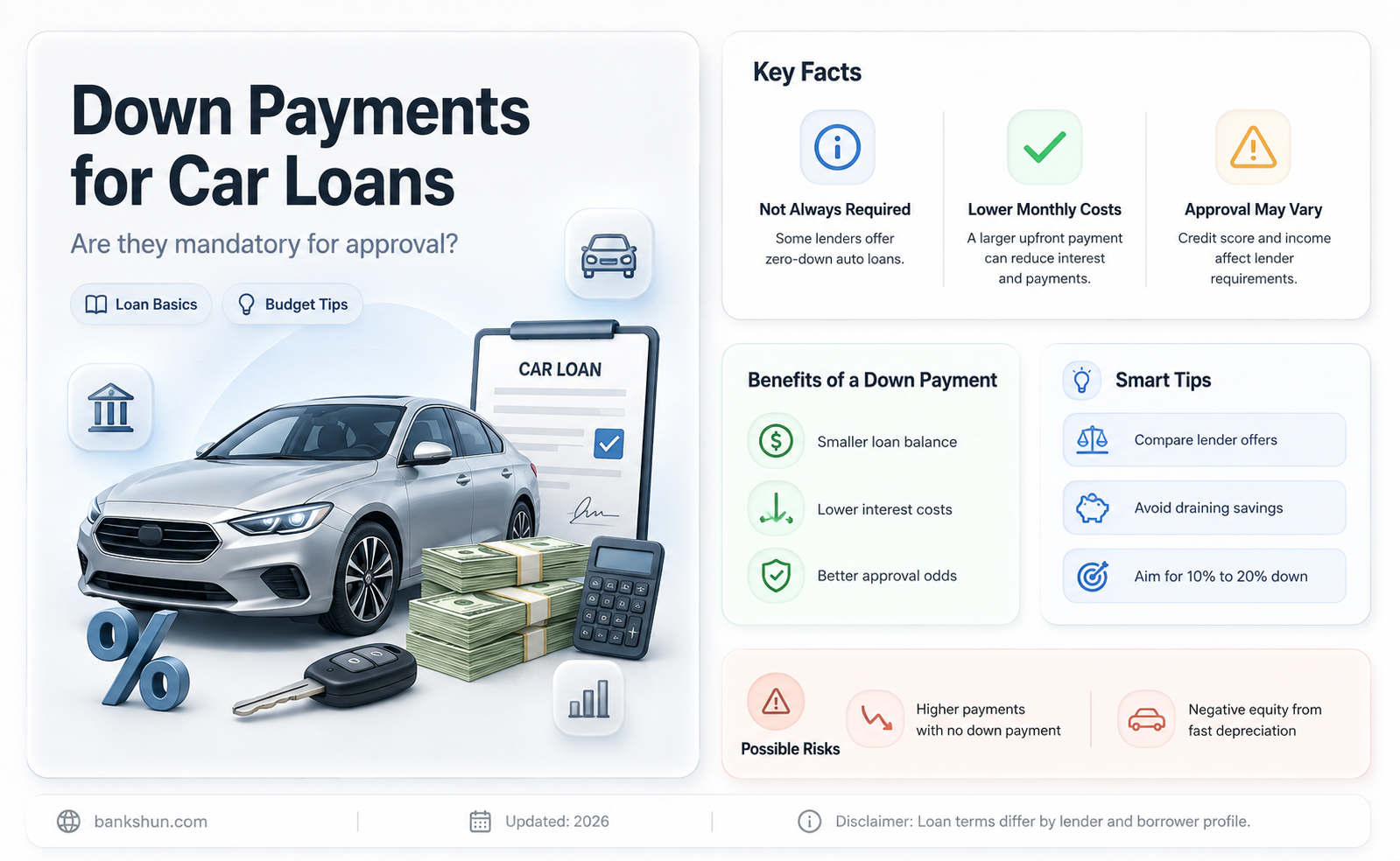 do bank require down payments for car