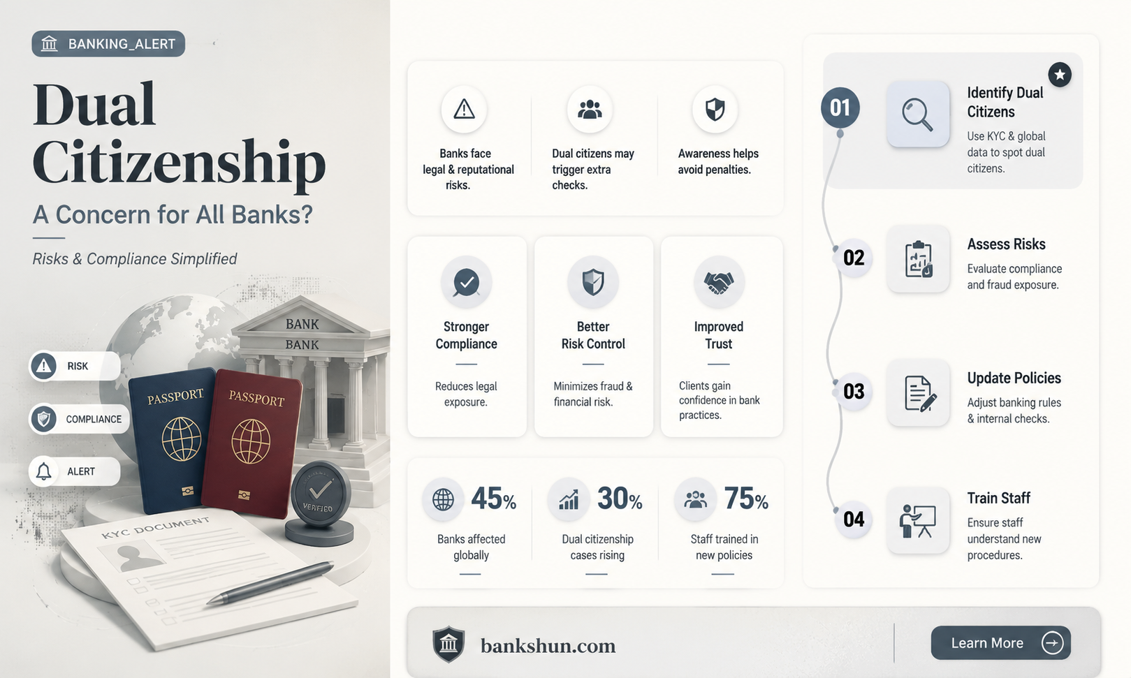 do all banks ask about dual citizenship