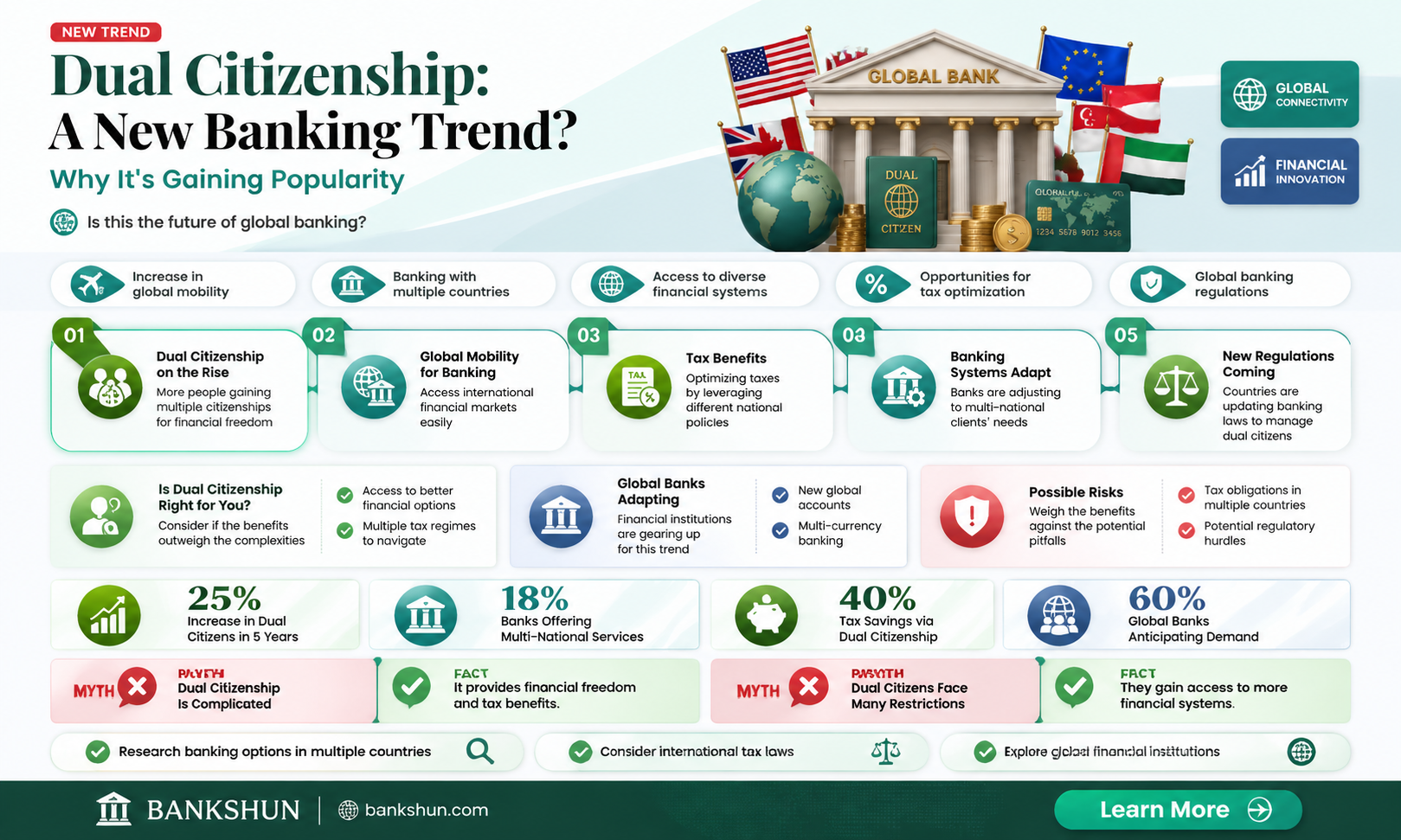 are all banks asking for dual citizenship