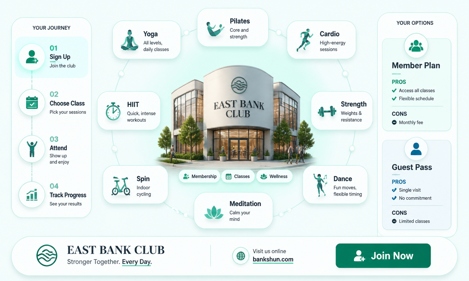 are classes included with east bank club