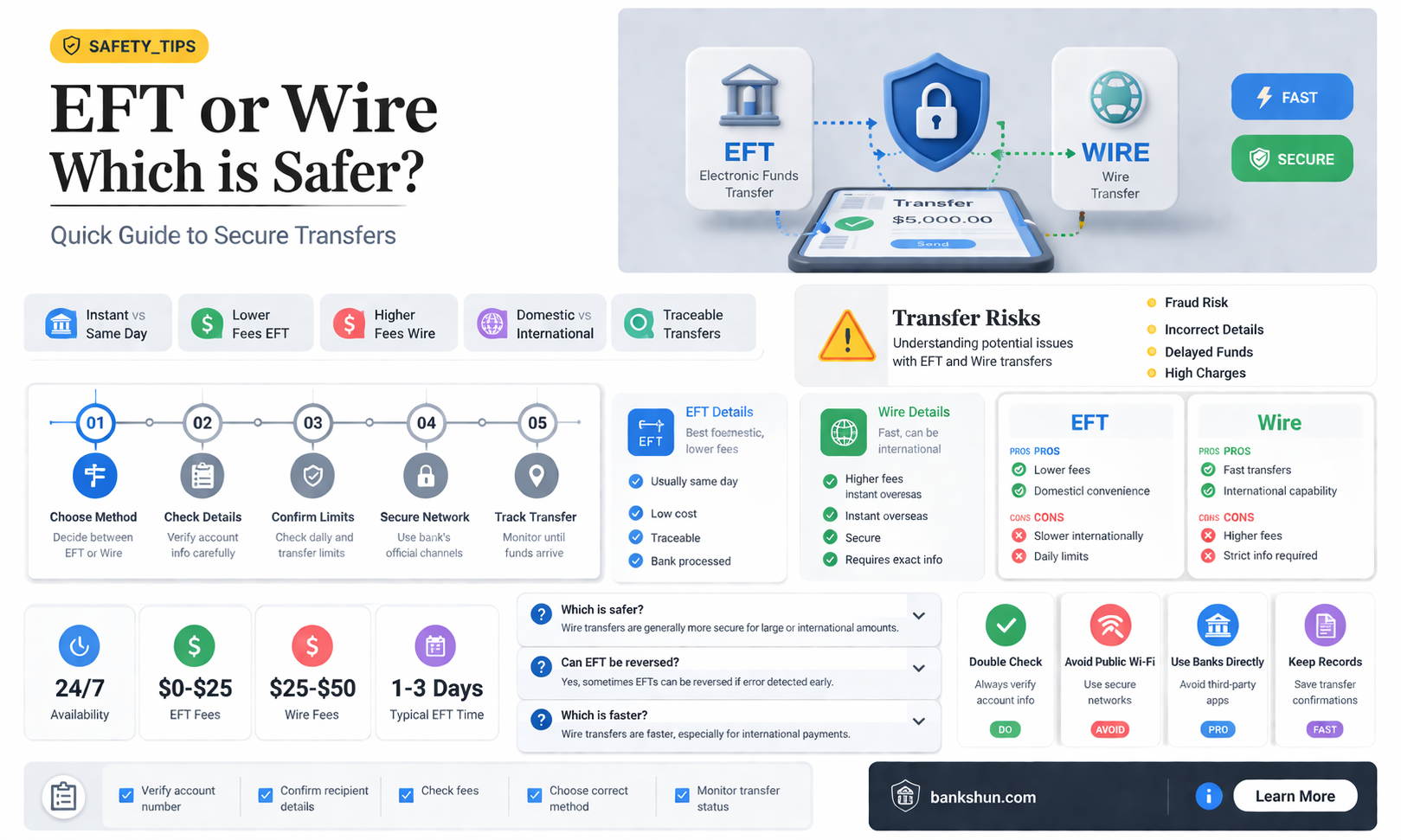 are eft or bank wires more safe