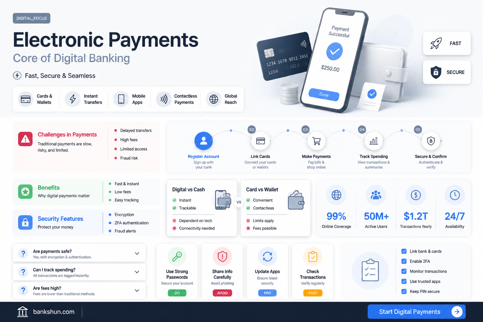are electronic payments part of digital banking