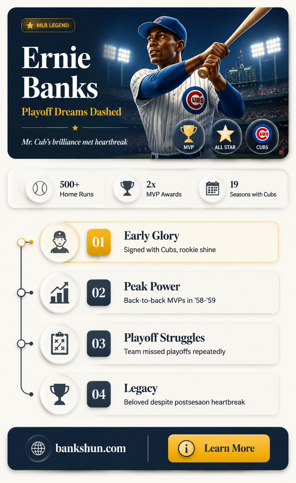 did ernie banks ever make the playoffs