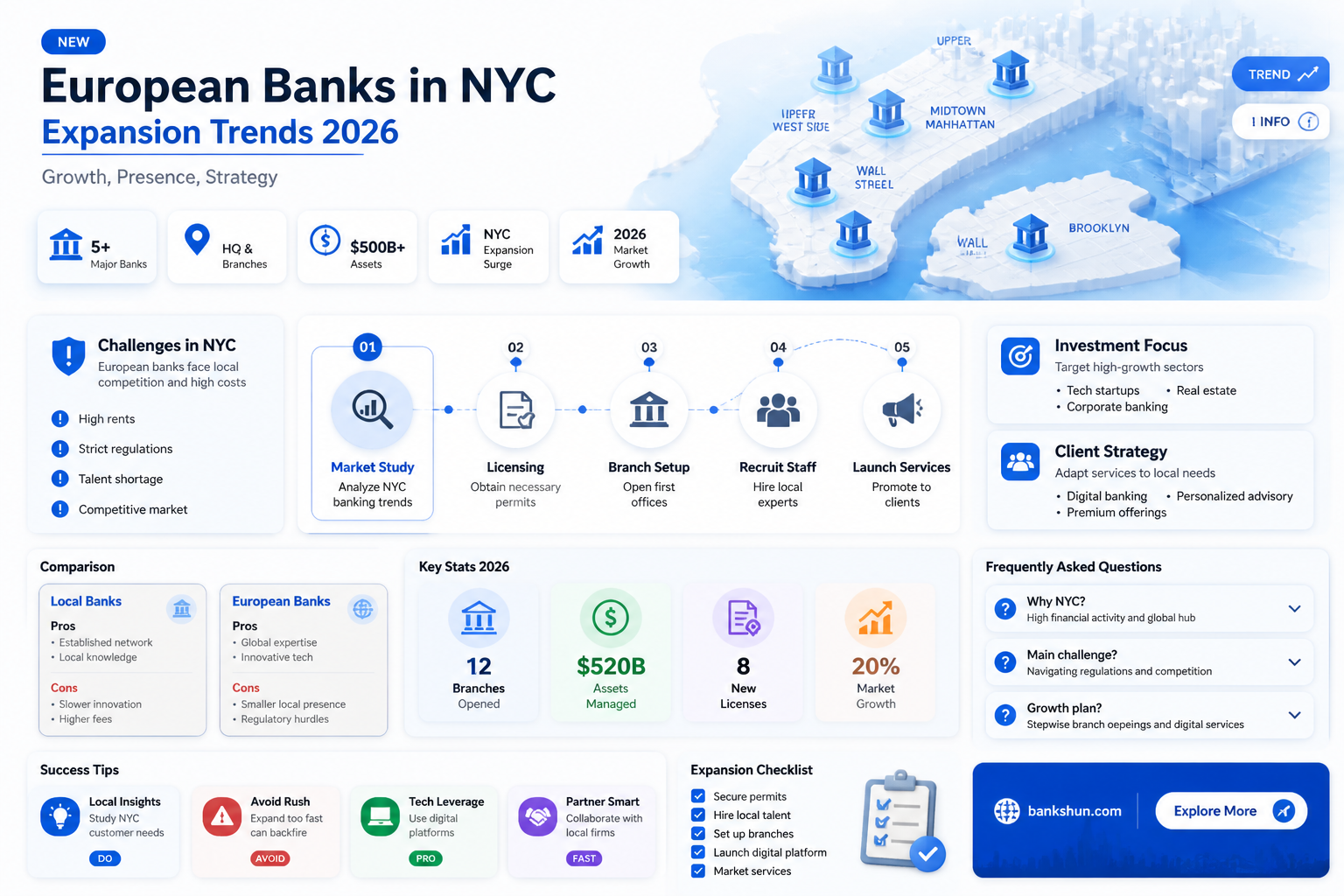 are european banks in new york city
