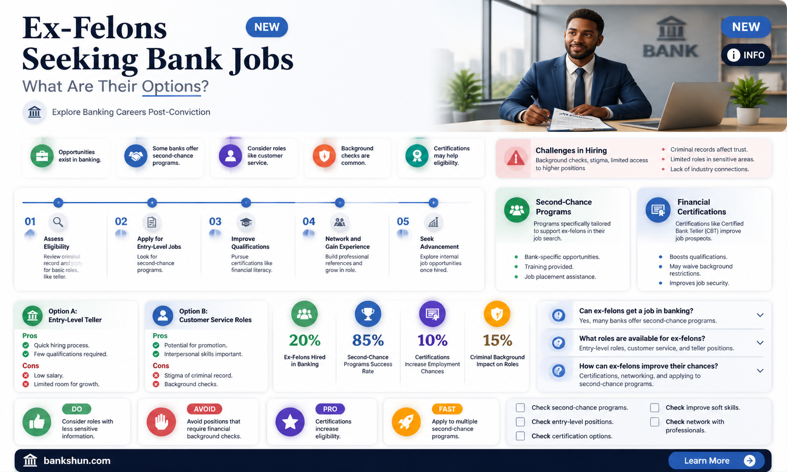are bank jobs availble for exounged felons