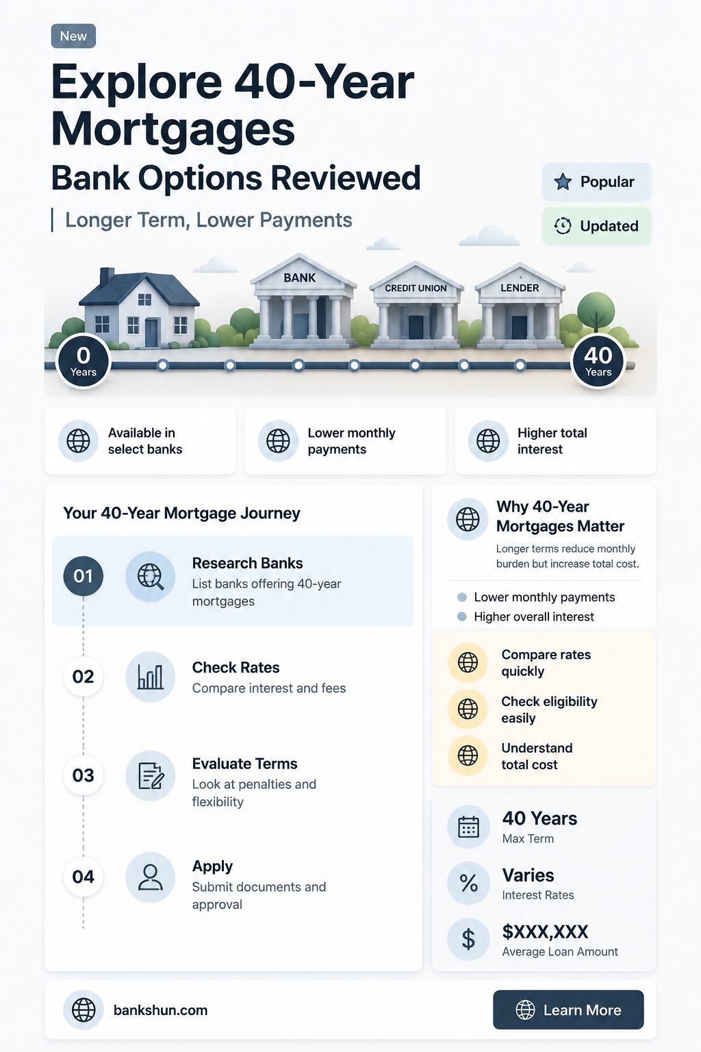 do any banks do 40 year mortgages