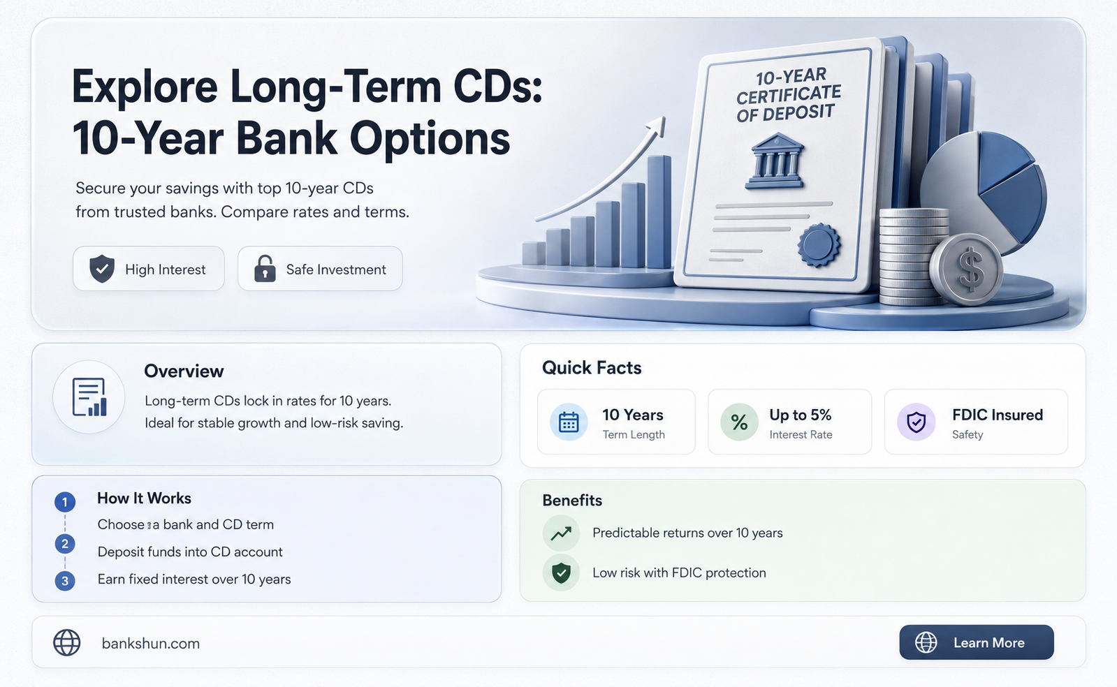 do banks offer a 10 year cd