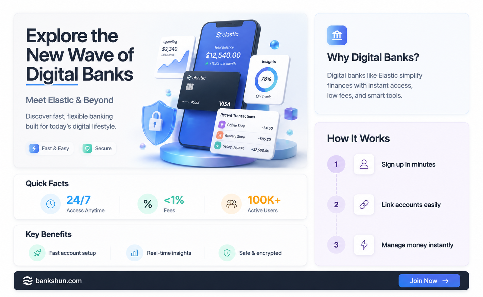 are there any companies like elastic bank