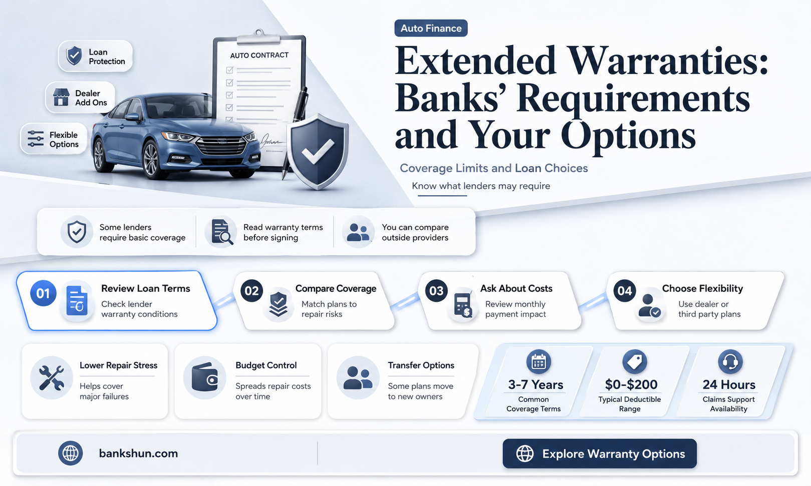do banks ever require a extended warranty