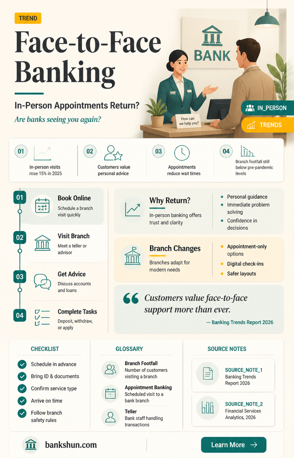 are banks doing face to face appointments