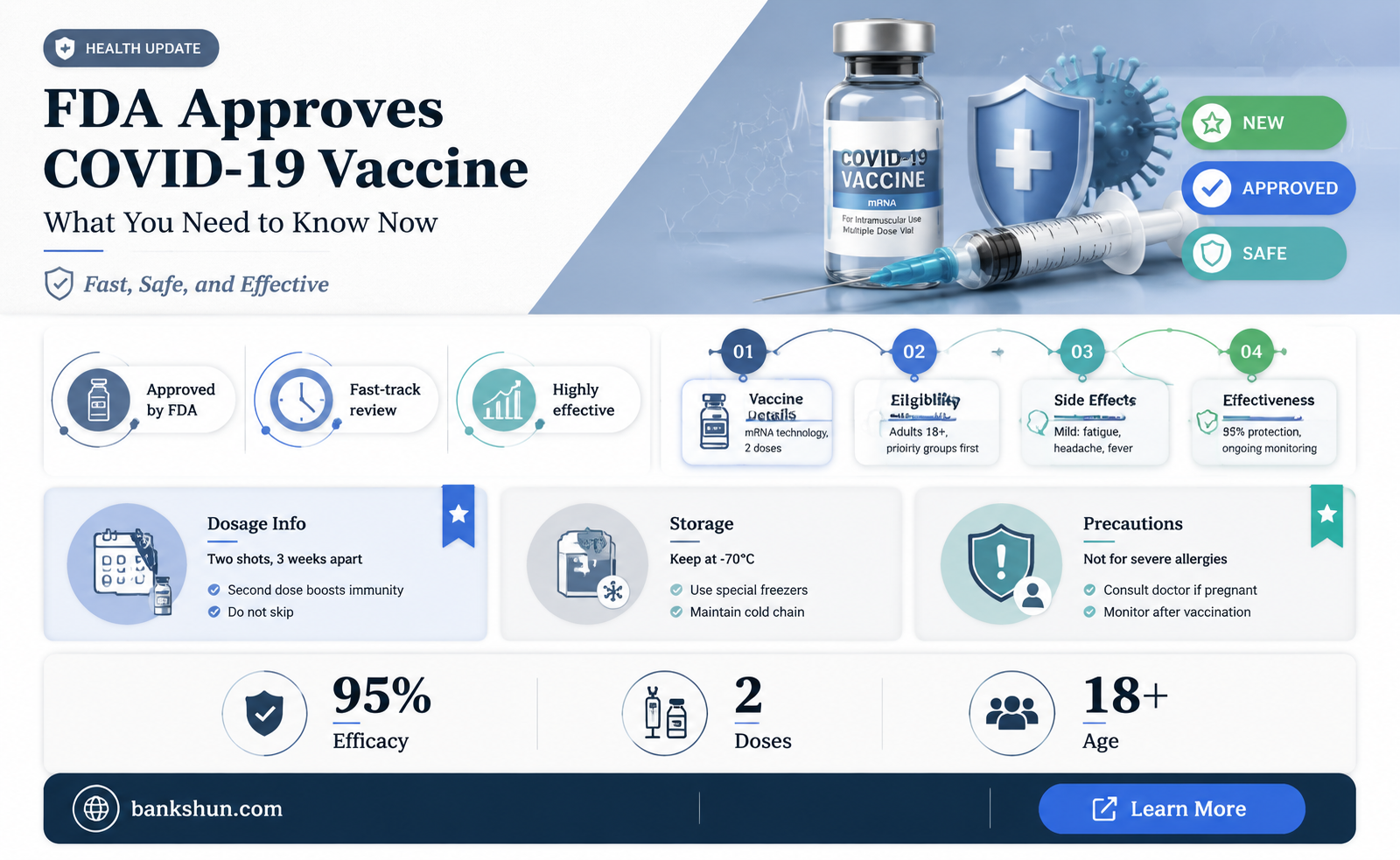 did the fda approve a coronavirus vaccine