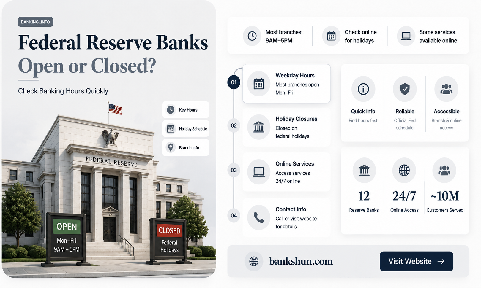 are the federal reserve banks shut down