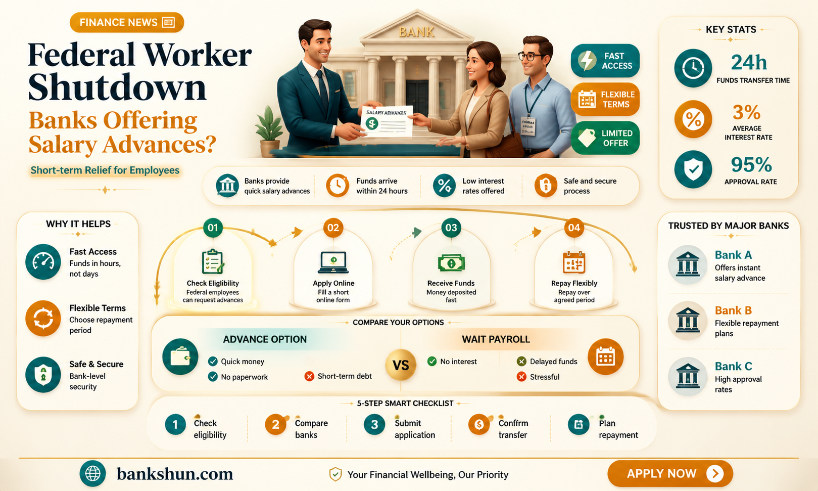 are banks advancing federal workers during shutdown