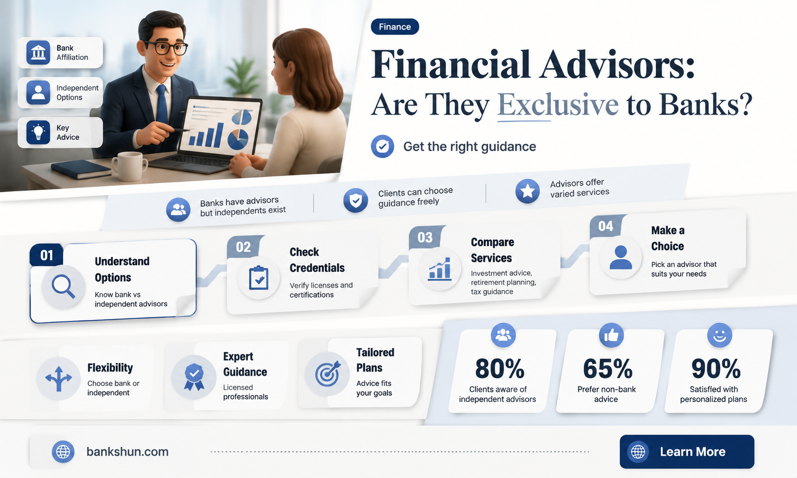 do all banks have a financial advisors