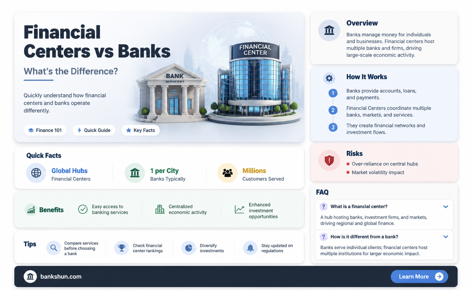 are financial centers the same as banks