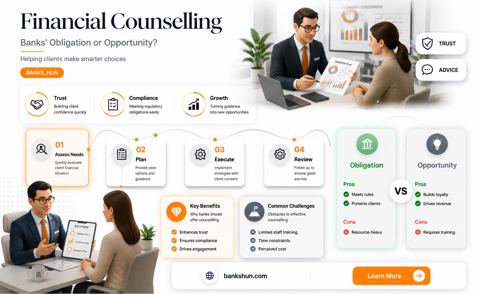 are banks required to provide financial counselling