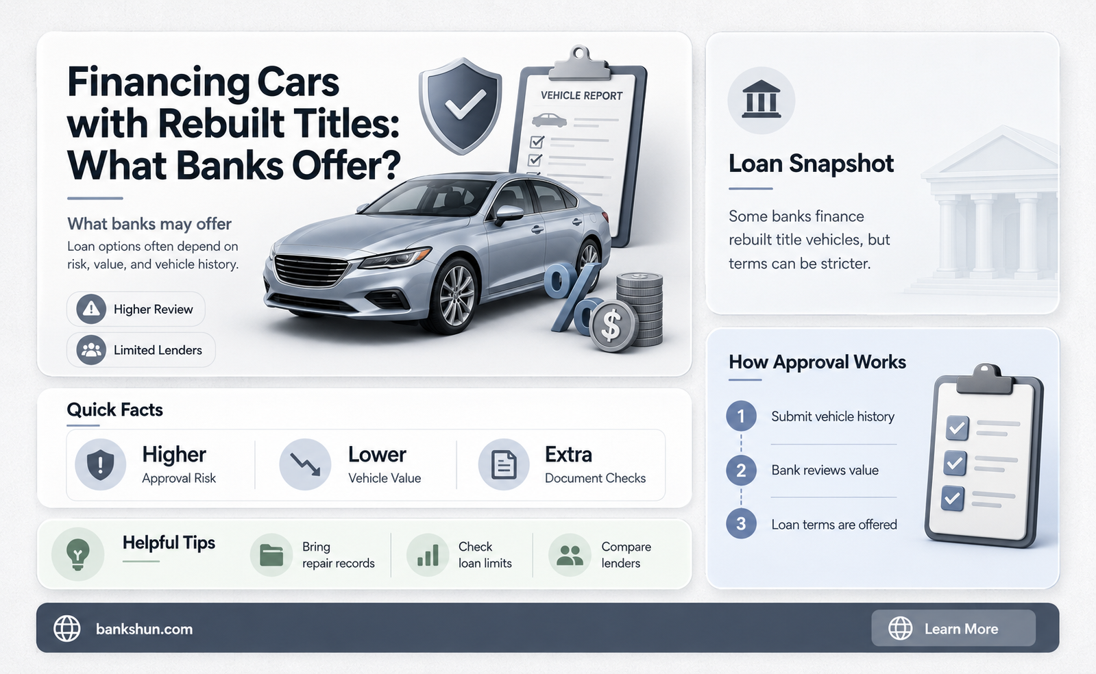 do banks finance cars with rebuilt titles