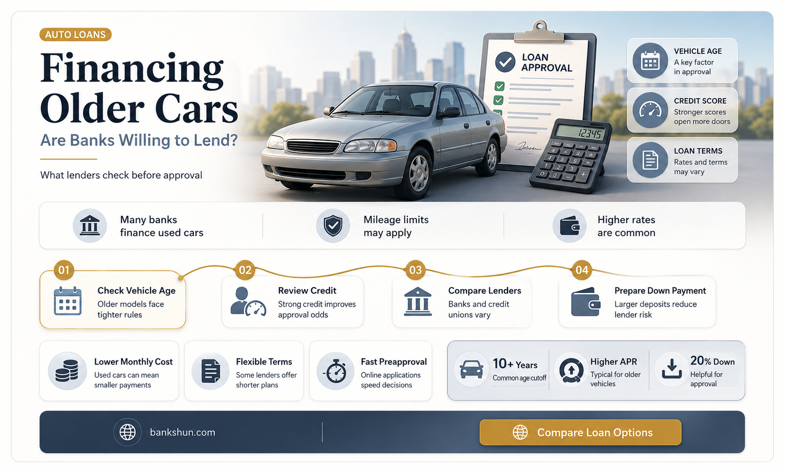 do banks finance 10 year old cars