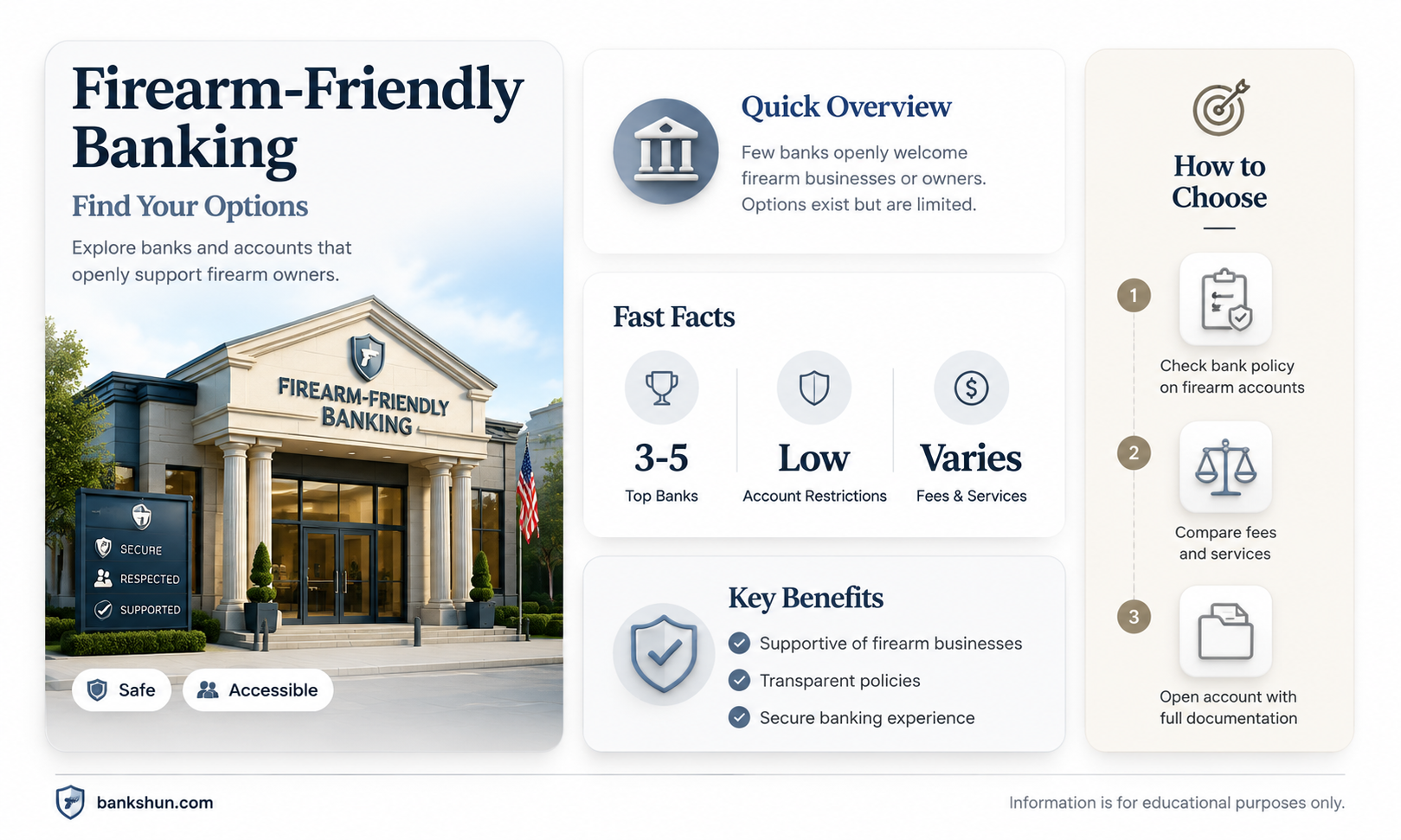 are there any firearm business friendly banks