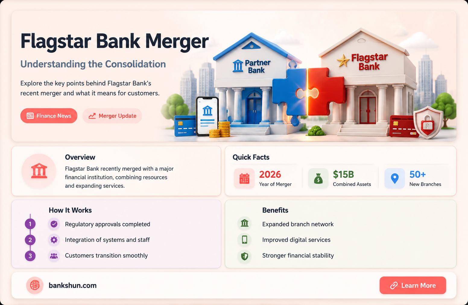 did flagstar bank merge with another bank