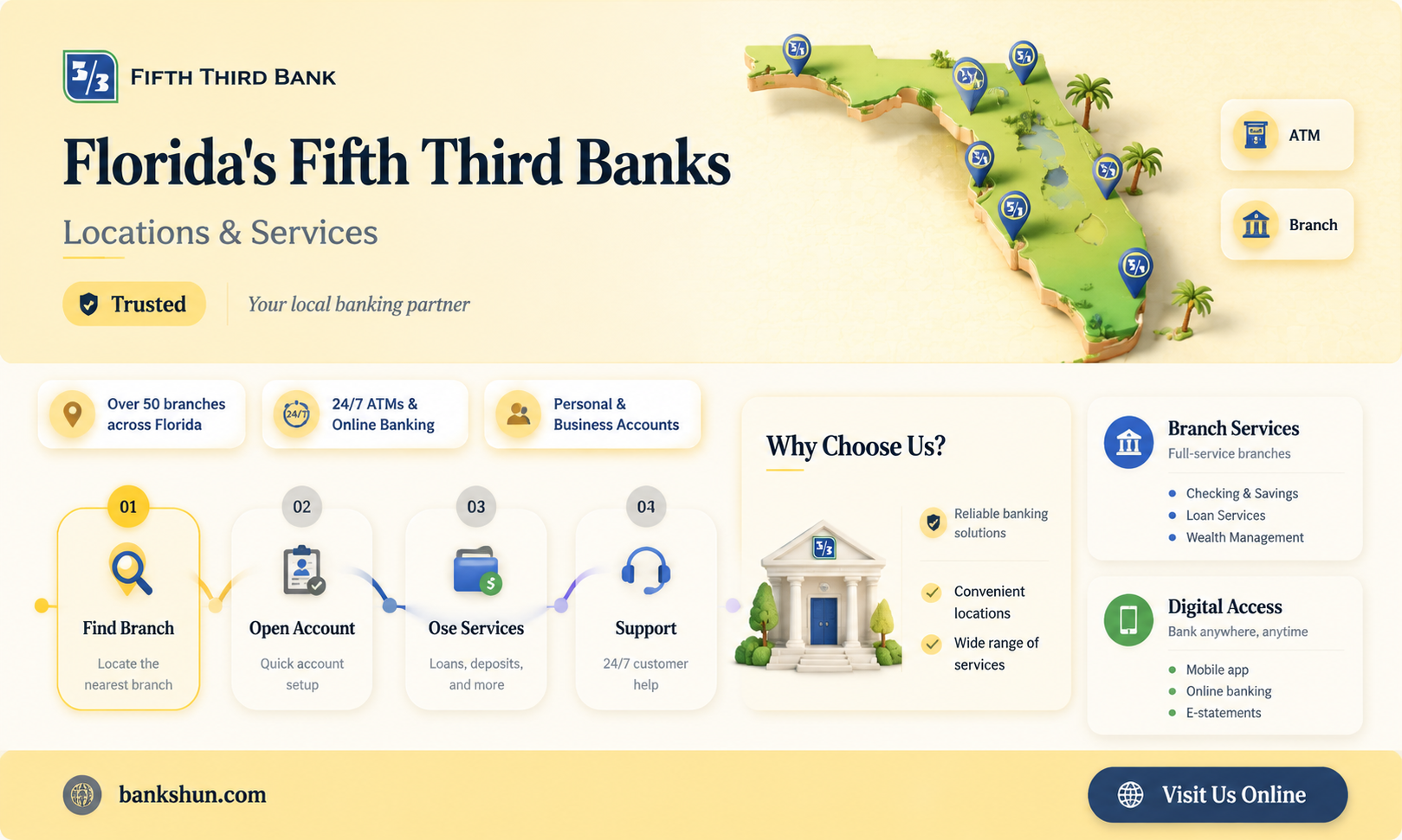 are there fifth third banks in florida