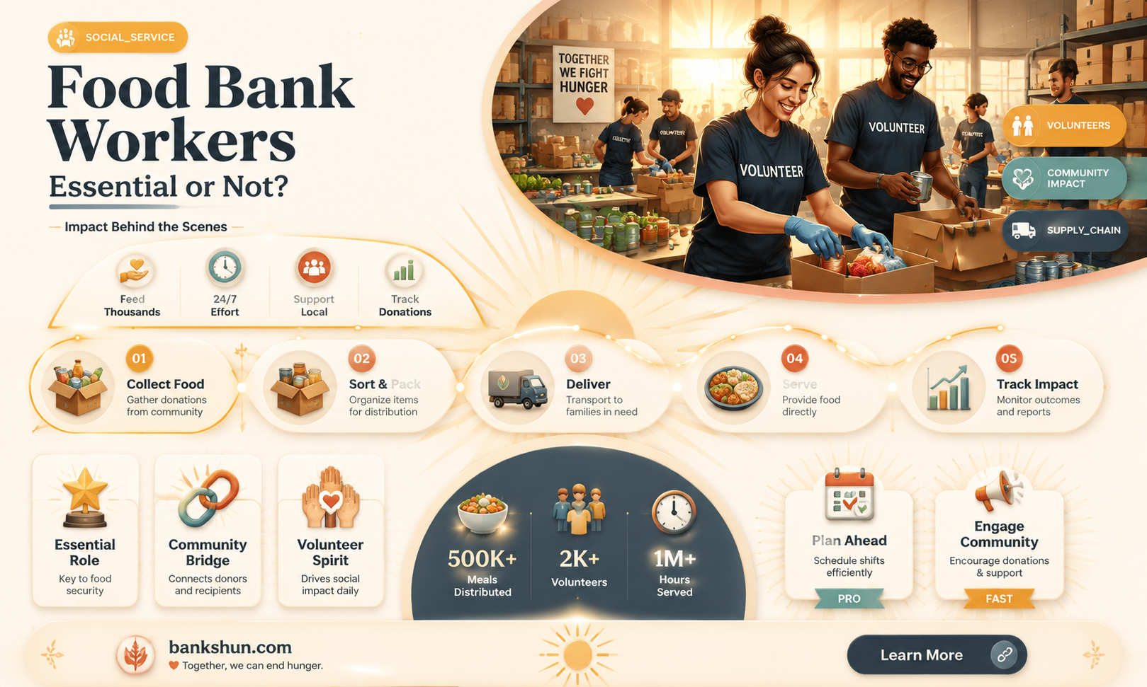 are food bank workers considered essential workers