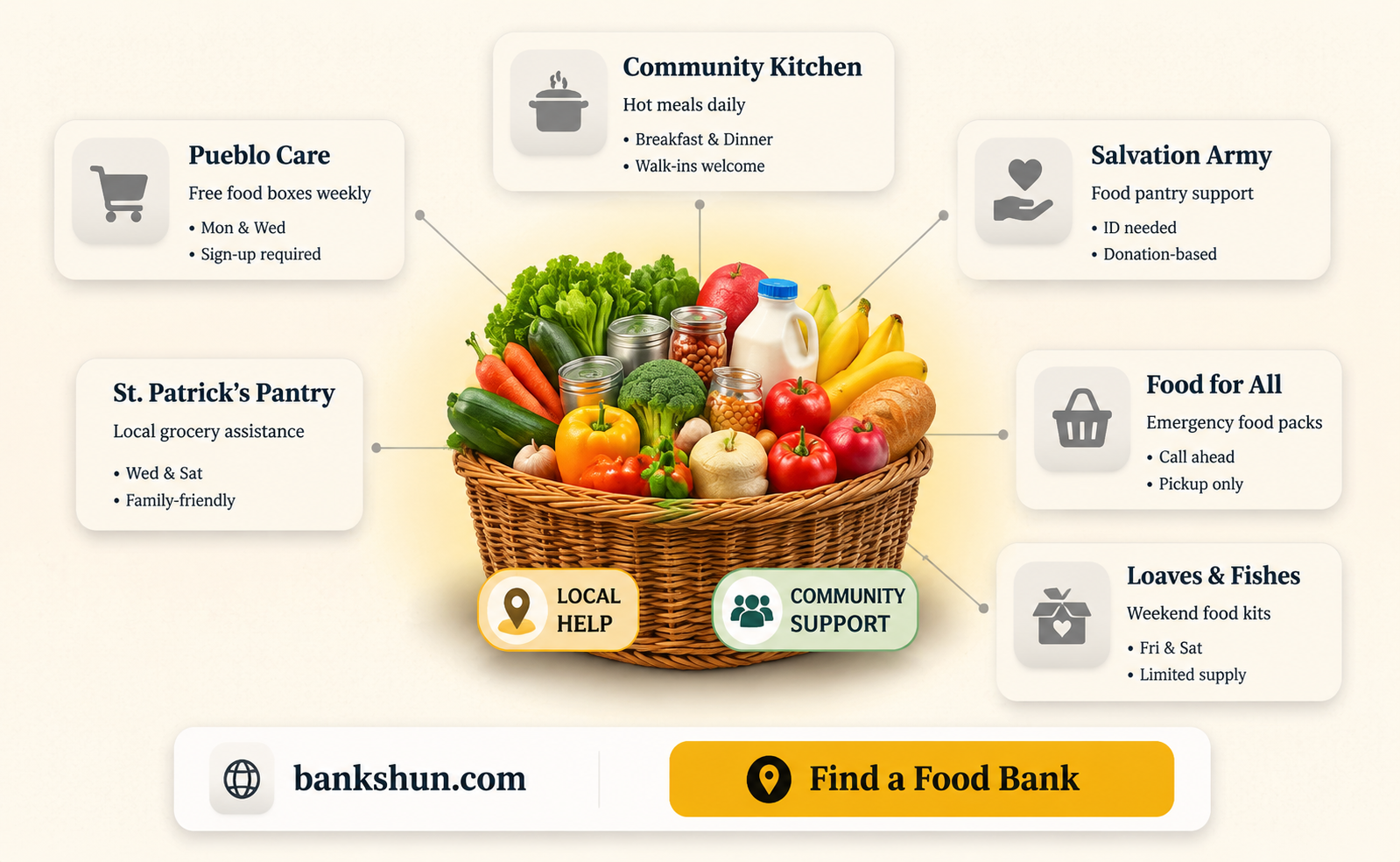are there food banks in pueblo colorado