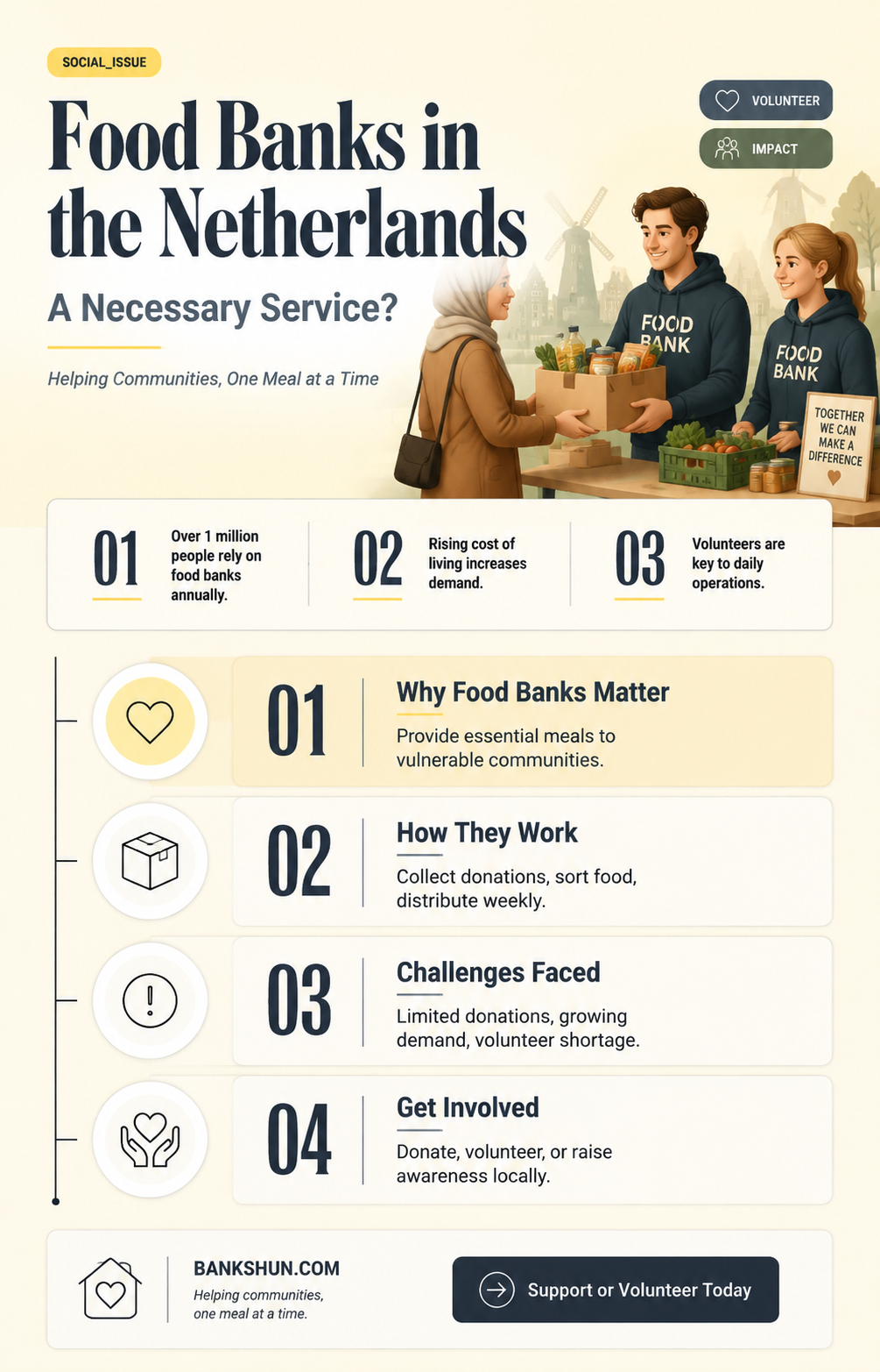 are there food banks in the netherlands